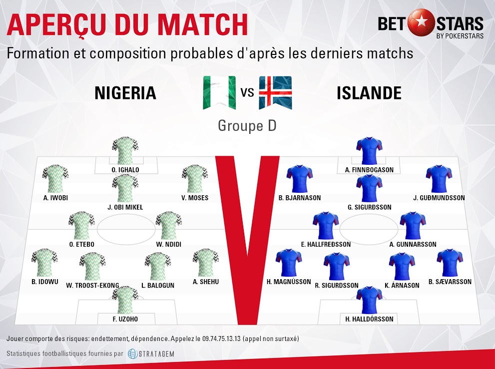 Nigeria v Iceland - FormationsFR